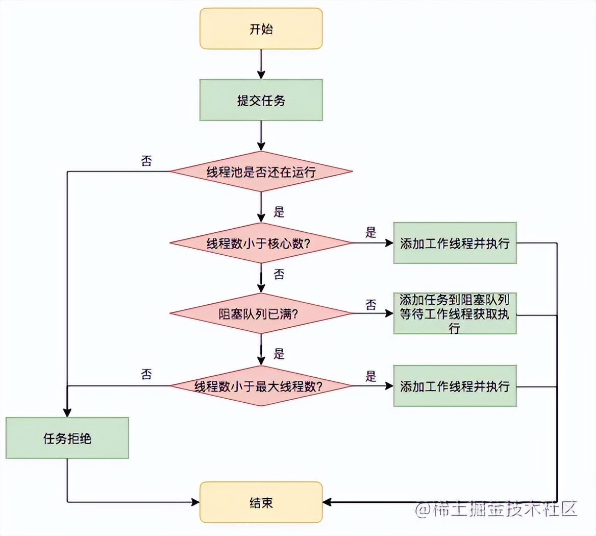 java异步线程池处理 java线程池异步执行_java异步线程池处理_02