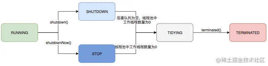 java异步线程池处理 java线程池异步执行_线程池_05