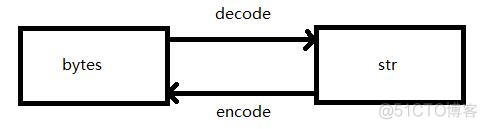 python 文件 unicode转utf8 python unicode转str_unicode字符