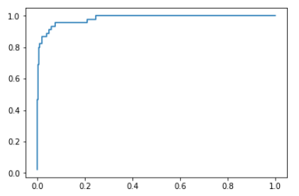 python 召回率波动范围怎么算 python准确率 召回率计算_python_12