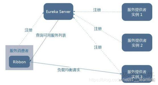 java负载均衡的三种方式是 负载均衡springcloud_负载均衡_02