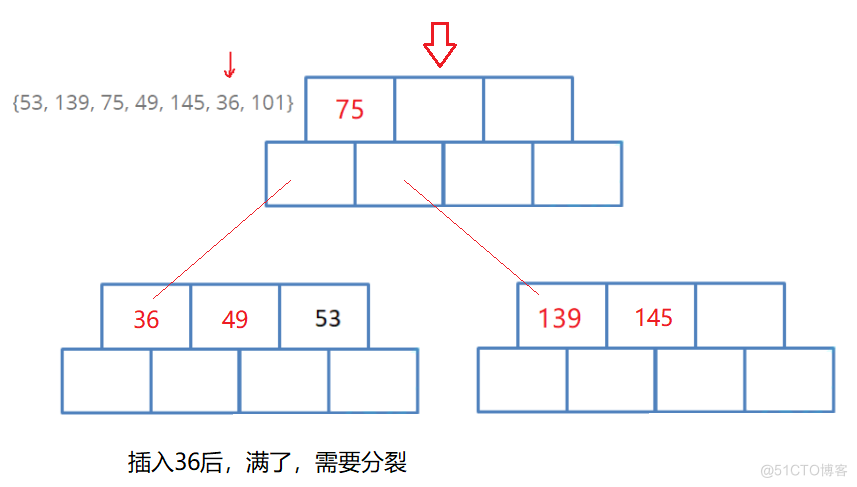 【高阶数据结构】B树_数据库_07