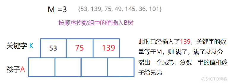 【高阶数据结构】B树_B树_05