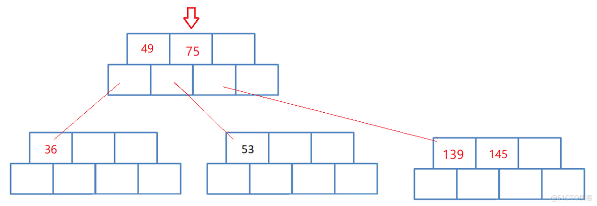 【高阶数据结构】B树_MySQL_08