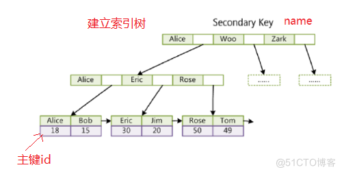 【高阶数据结构】B树_B树_28