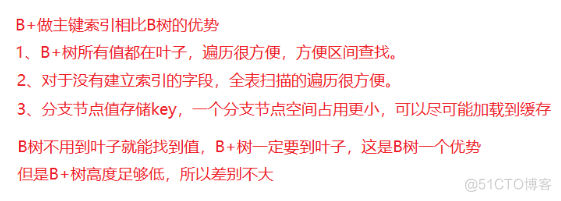 【高阶数据结构】B树_MySQL_25