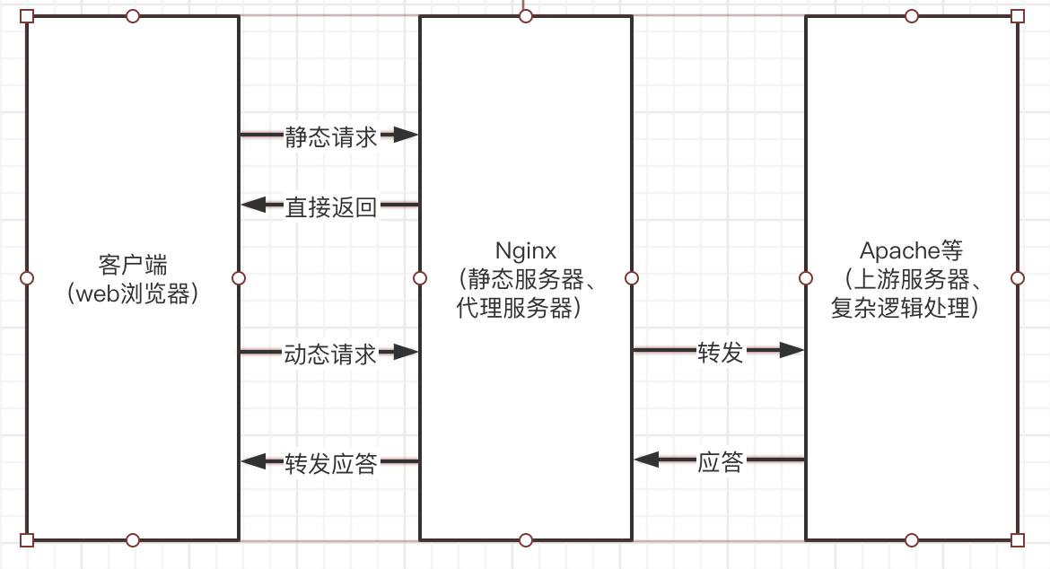 java nginx转发 nginx转发流程_java nginx转发