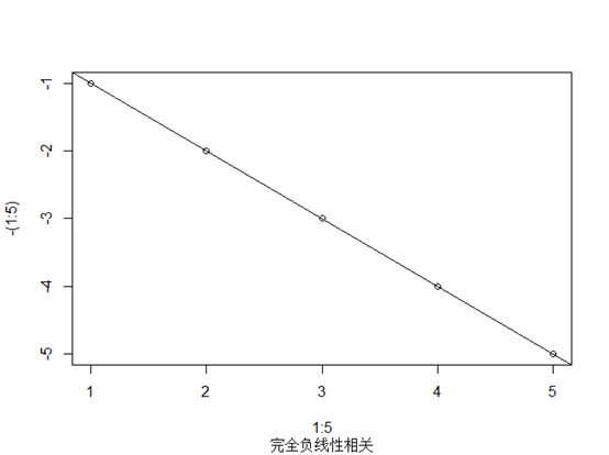 r语言中回归分析 r语言回归分析论文_线性回归_05