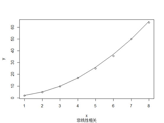 r语言中回归分析 r语言回归分析论文_相关分析_06