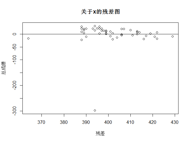 r语言中回归分析 r语言回归分析论文_相关分析_75