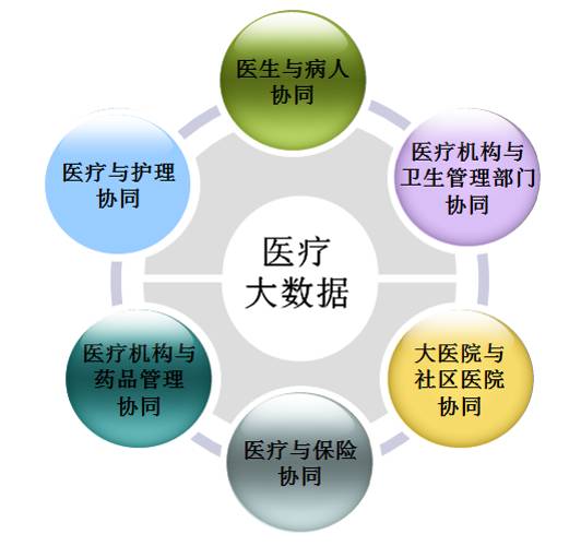 医疗大数据分析报告 医疗行业大数据分析ppt_数据