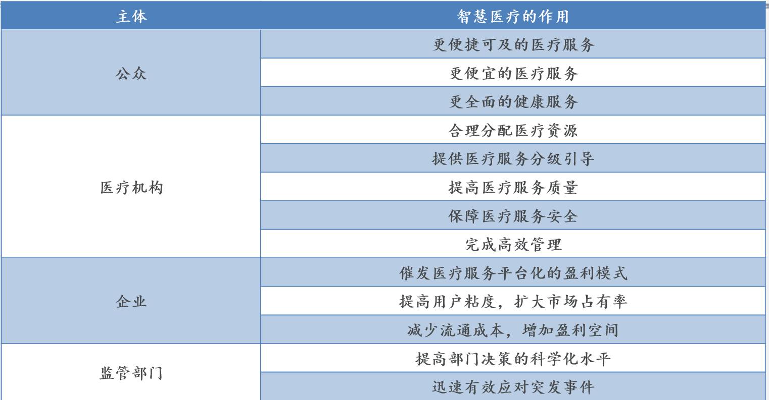 医疗大数据分析报告 医疗行业大数据分析ppt_大数据_02