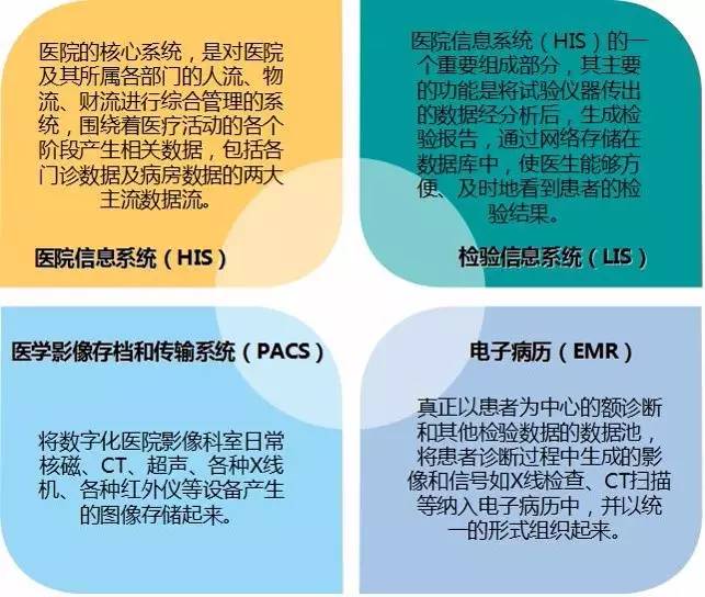 医疗大数据分析报告 医疗行业大数据分析ppt_数据_03