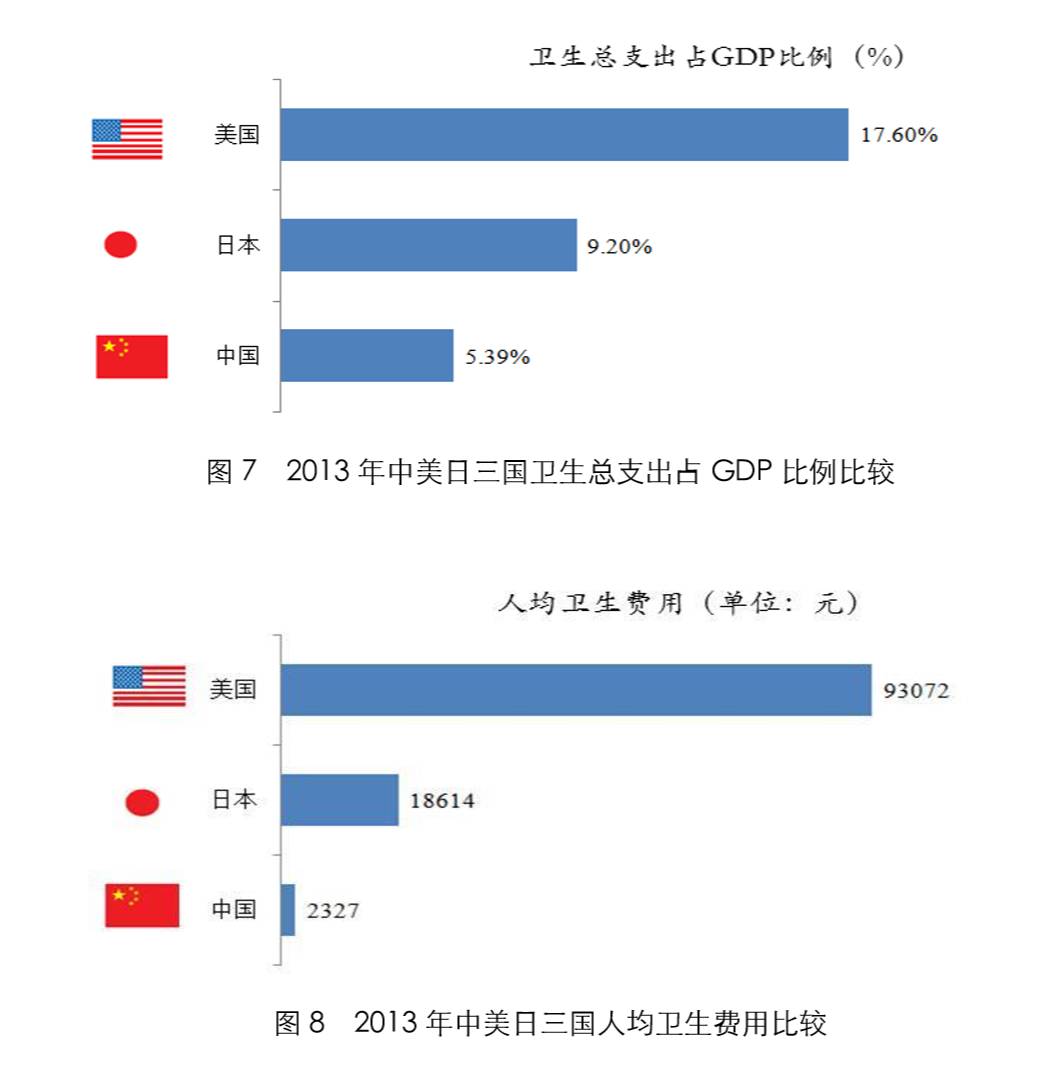 医疗大数据分析报告 医疗行业大数据分析ppt_大数据_04