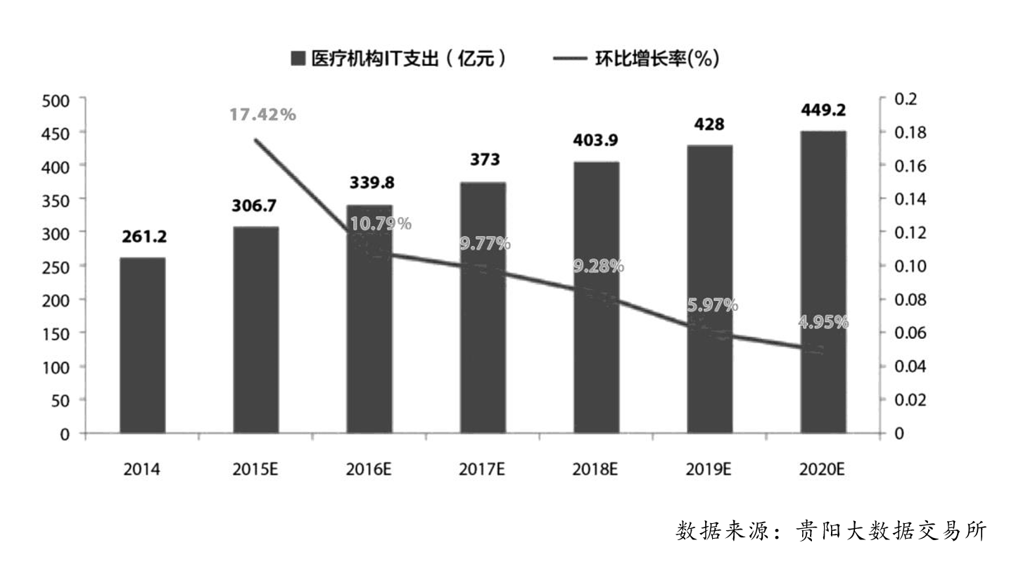 医疗大数据分析报告 医疗行业大数据分析ppt_数据共享_05