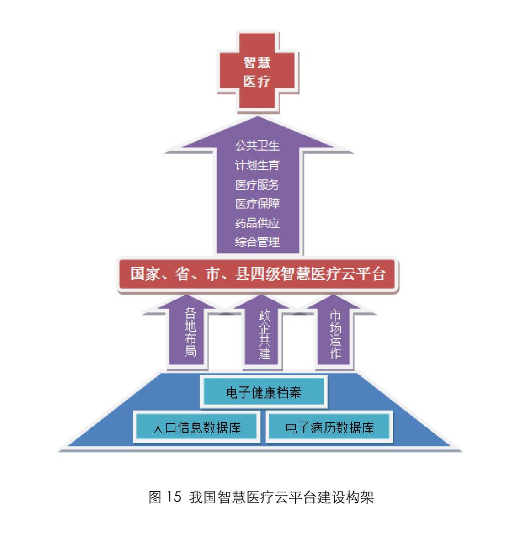 医疗大数据分析报告 医疗行业大数据分析ppt_数据共享_06