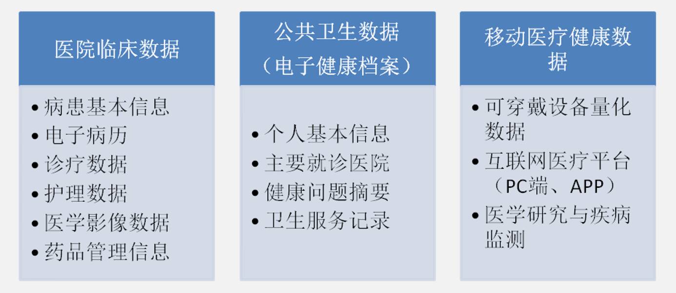 医疗大数据分析报告 医疗行业大数据分析ppt_医疗大数据分析报告_07