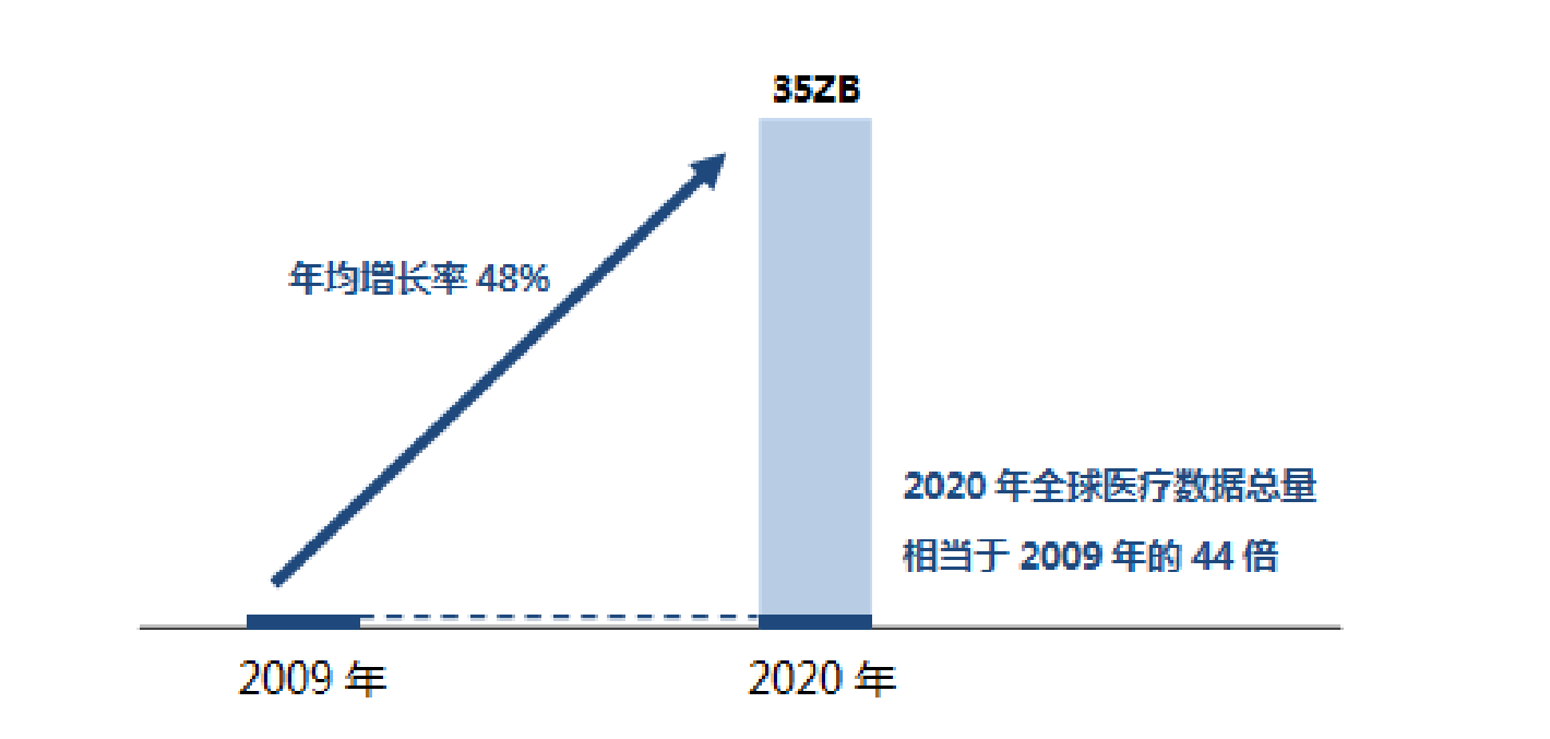 医疗大数据分析报告 医疗行业大数据分析ppt_数据共享_08