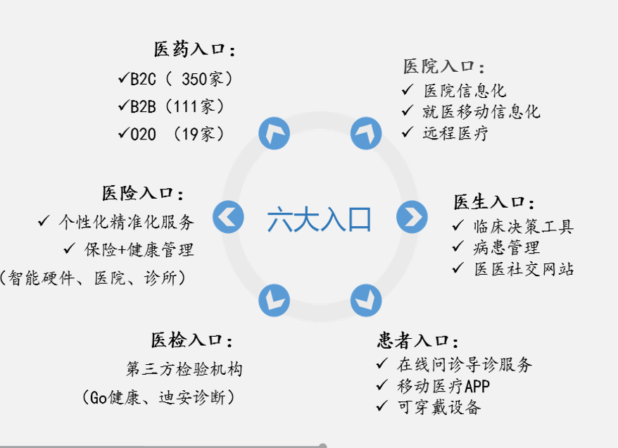 医疗大数据分析报告 医疗行业大数据分析ppt_数据共享_09