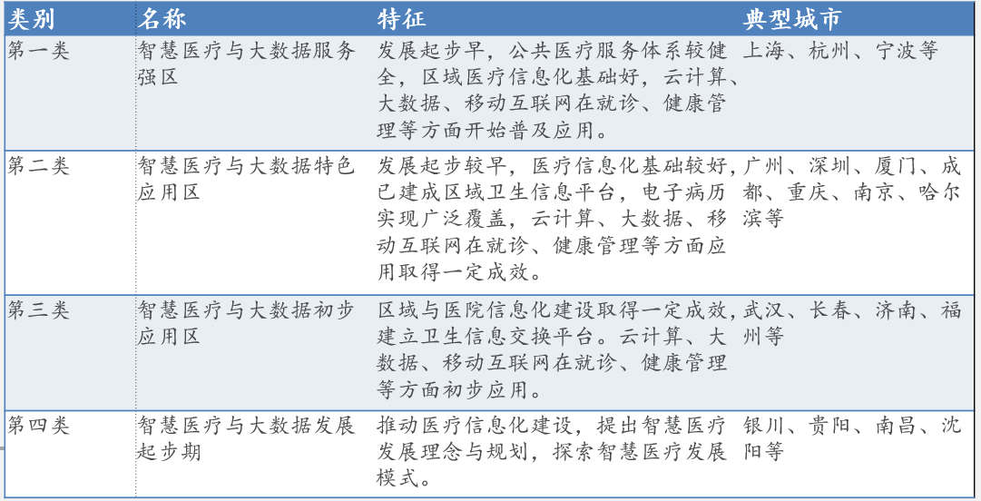 医疗大数据分析报告 医疗行业大数据分析ppt_医疗大数据分析报告_10