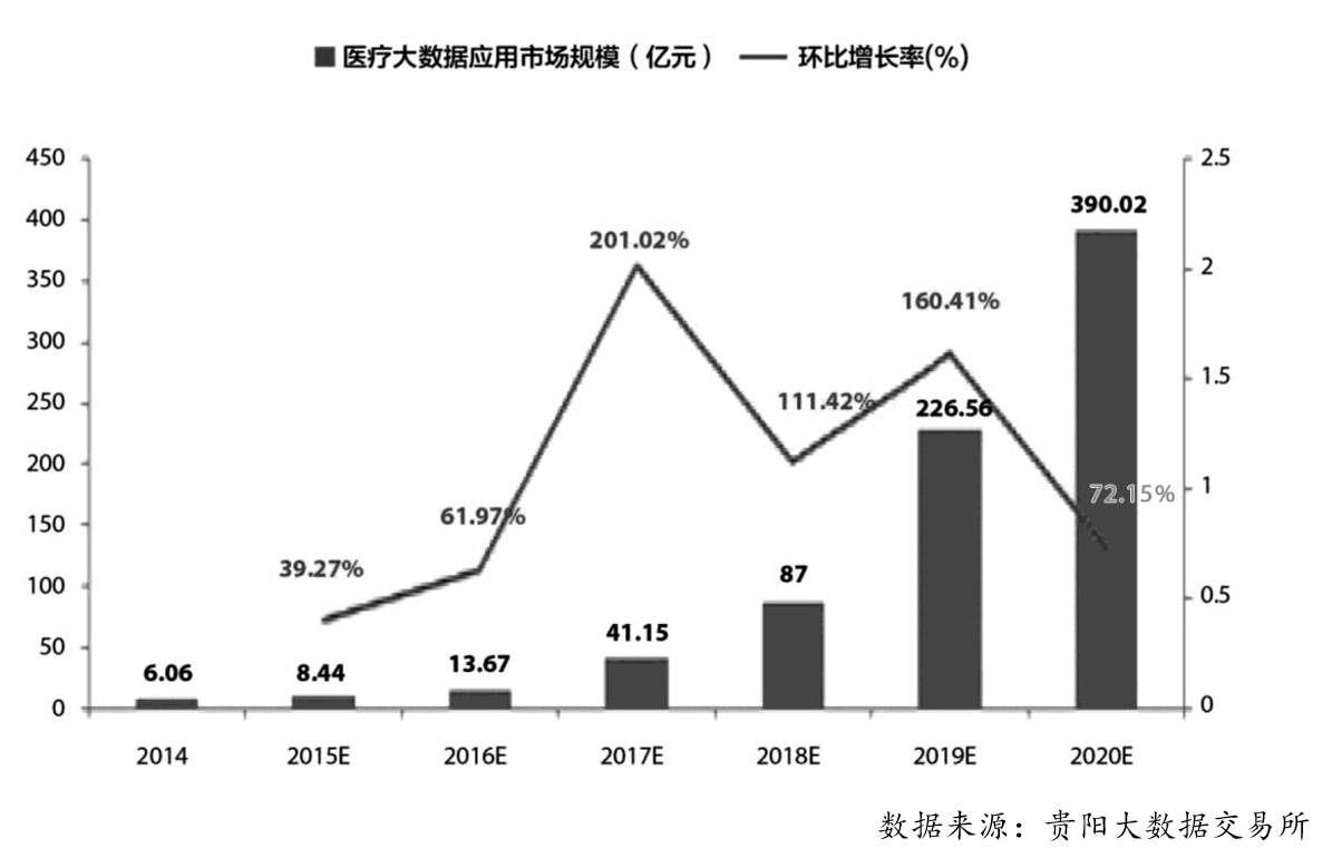 医疗大数据分析报告 医疗行业大数据分析ppt_医疗大数据分析报告_12