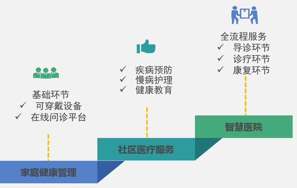 医疗大数据分析报告 医疗行业大数据分析ppt_医疗大数据分析报告_13