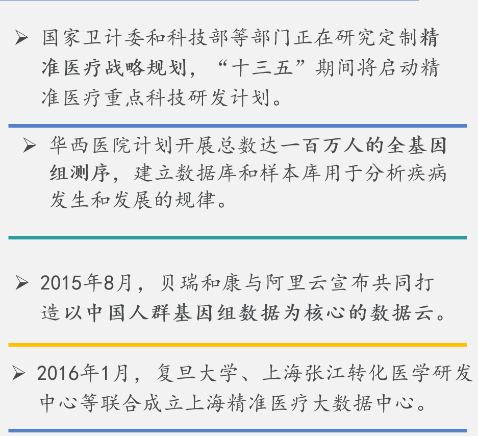 医疗大数据分析报告 医疗行业大数据分析ppt_医疗大数据分析报告_14