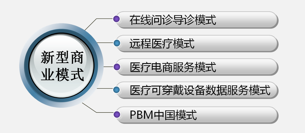 医疗大数据分析报告 医疗行业大数据分析ppt_大数据_15