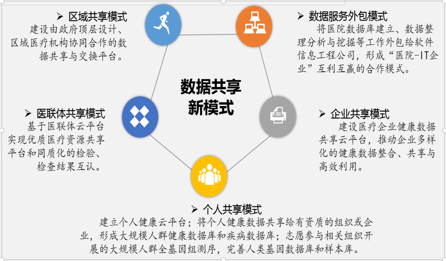 医疗大数据分析报告 医疗行业大数据分析ppt_大数据_16