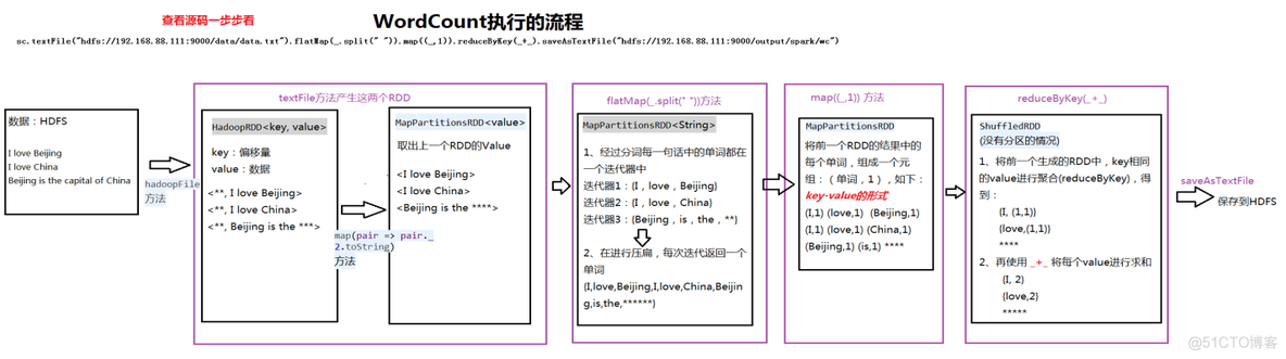 spark事务所 spark公司_SPARK_18