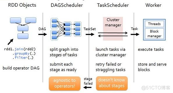 spark事务所 spark公司_spark_21