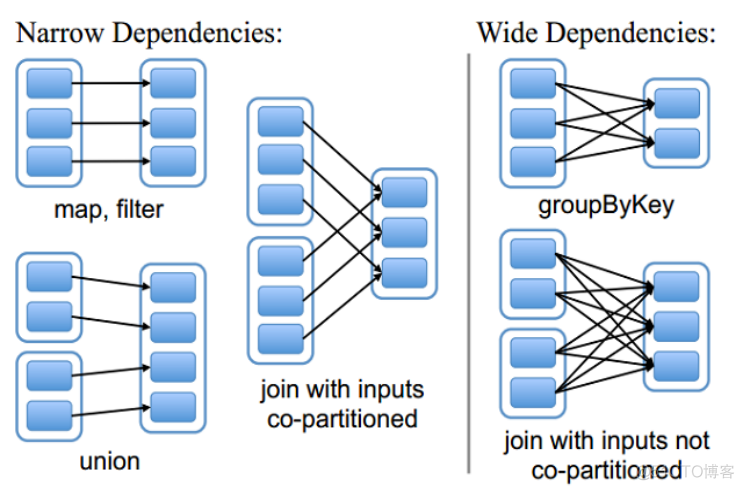 spark事务所 spark公司_spark_31