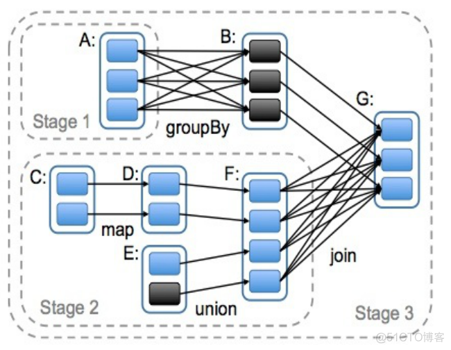 spark事务所 spark公司_spark_32