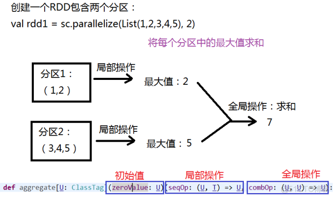 spark事务所 spark公司_jar_35