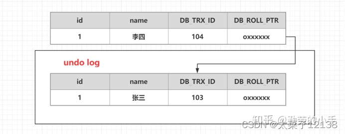 mysql可重复读的原理 mysql可重复读怎么实现的_数据