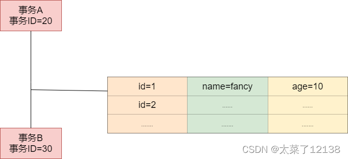 mysql可重复读的原理 mysql可重复读怎么实现的_数据库_02