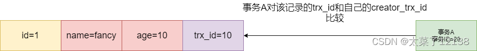 mysql可重复读的原理 mysql可重复读怎么实现的_mysql_05