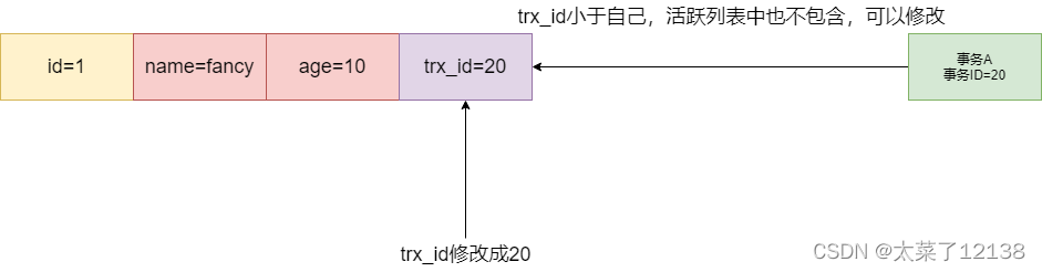 mysql可重复读的原理 mysql可重复读怎么实现的_mysql_06