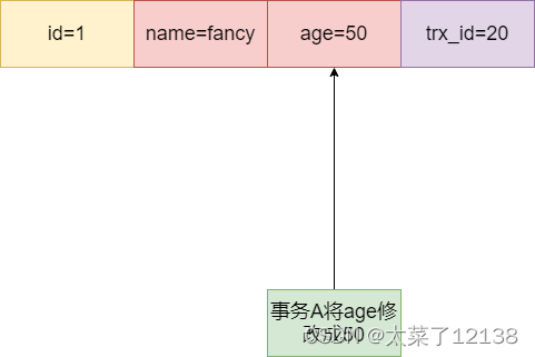 mysql可重复读的原理 mysql可重复读怎么实现的_数据_07