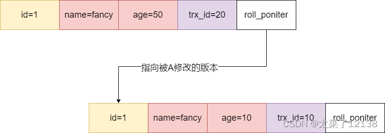 mysql可重复读的原理 mysql可重复读怎么实现的_数据库_08