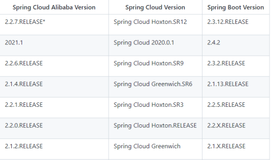 spring boot整合spring springboot整合springcloudalibaba_spring boot整合spring