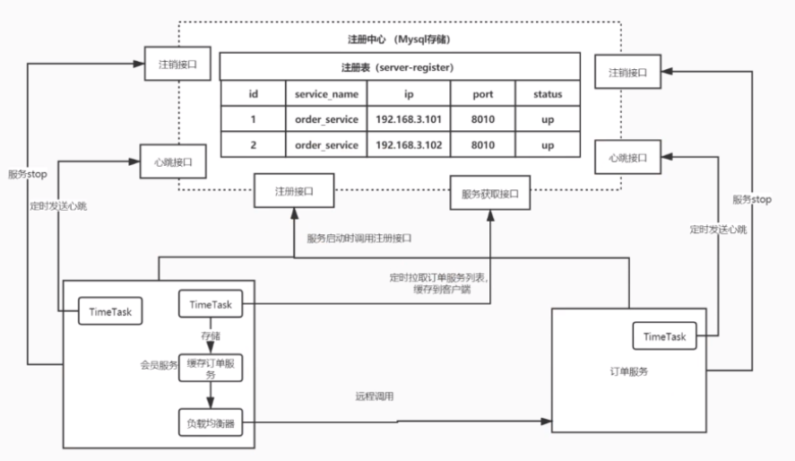 spring boot整合spring springboot整合springcloudalibaba_spring_03