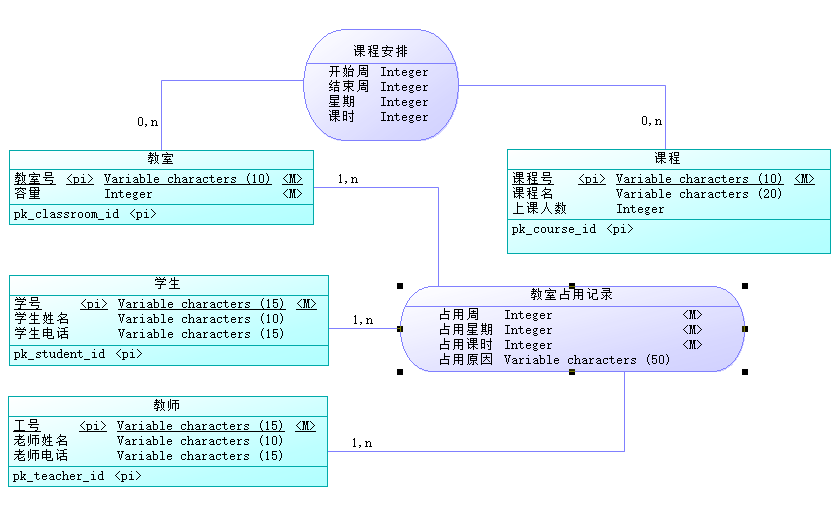 MySQL基础知识实训总结 mysql数据库实训项目_管理系统