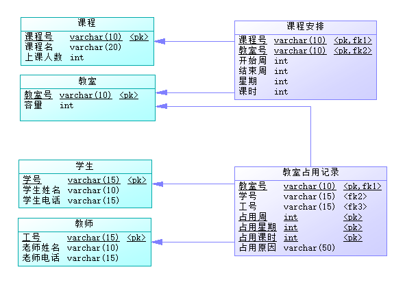 MySQL基础知识实训总结 mysql数据库实训项目_mysql数据库实训项目3答案_03