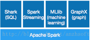 sparkpool什么意思 spark中文什么意思_数据_02