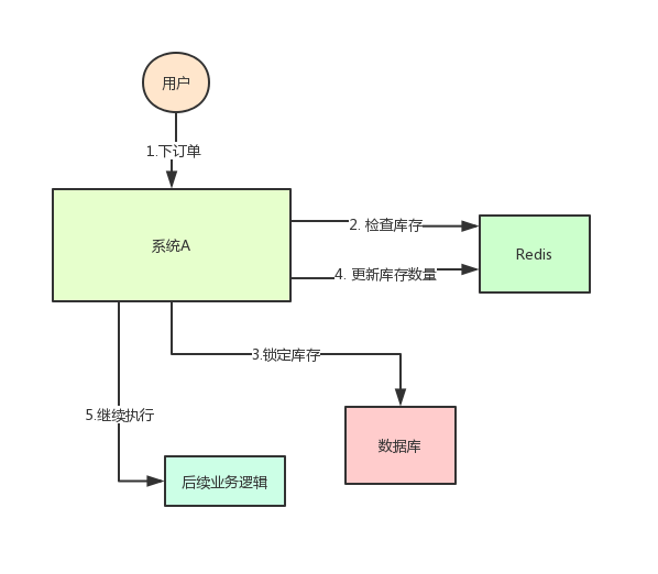 分布式锁redis和zk 分布式锁 redis zk_读锁