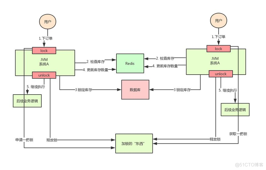 分布式锁redis和zk 分布式锁 redis zk_读锁_04