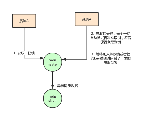 分布式锁redis和zk 分布式锁 redis zk_分布式锁_05