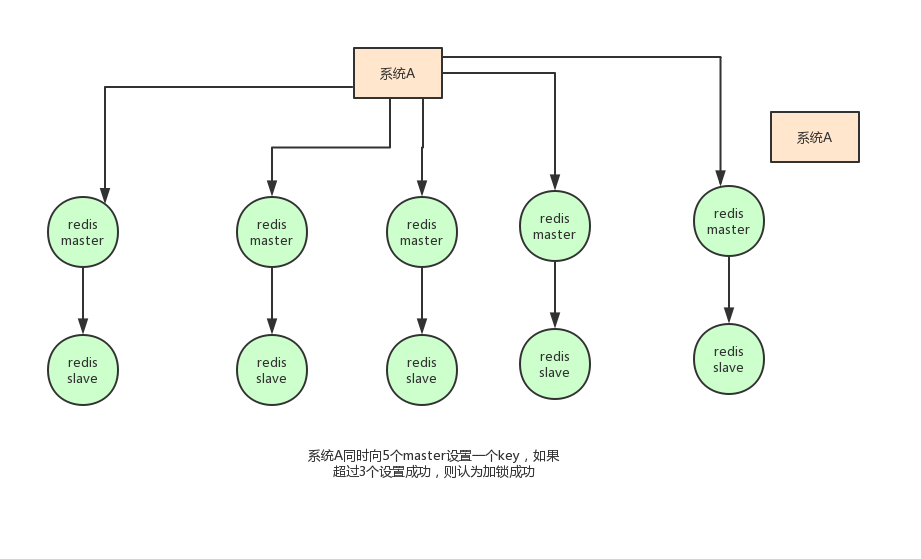 分布式锁redis和zk 分布式锁 redis zk_读锁_06