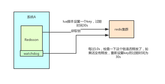 分布式锁redis和zk 分布式锁 redis zk_分布式锁redis和zk_07